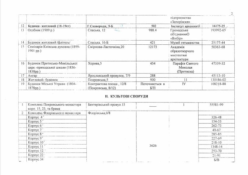 КНМЦ звернувся до представників ГО «Музей однієї нації на Поштовій площі» із офіційним листом