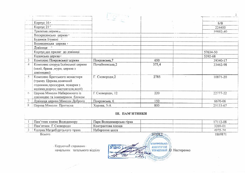 КНМЦ звернувся до представників ГО «Музей однієї нації на Поштовій площі» із офіційним листом